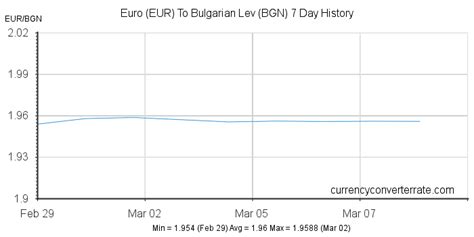 77 99 lv euro|Convert from Bulgarian Lev (BGN) to Euro (EUR) .